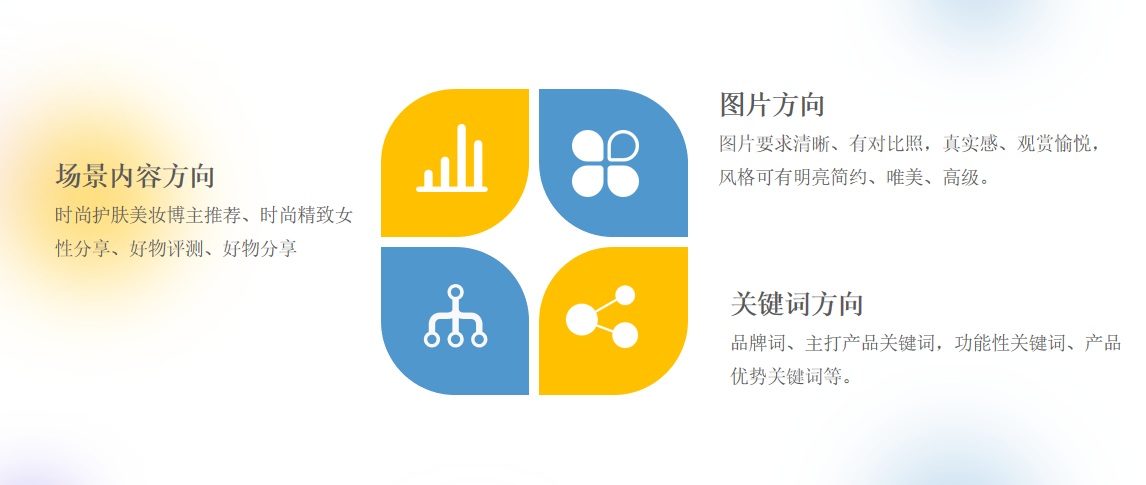護(hù)膚品商家應(yīng)該如何選擇小紅書代運營？