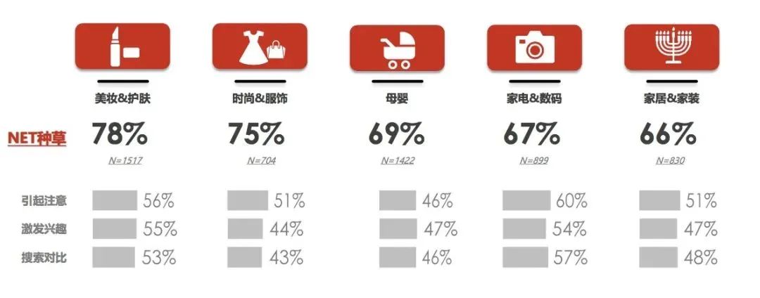 品牌做小紅書(shū)618營(yíng)銷(xiāo)策略,請(qǐng)查收